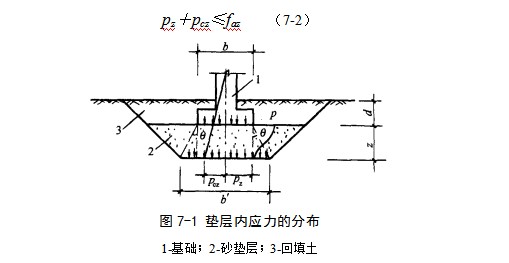 磁县地基处理
